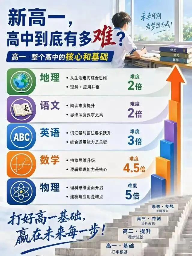 中考过后,别急着庆祝-第4张图片-四季读书网
