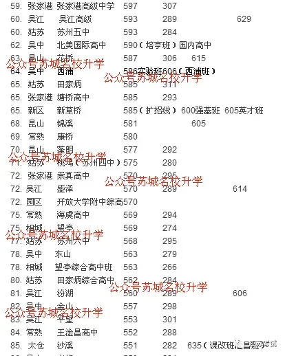中考成绩放榜!2026苏州+常熟首批中考录取分数线来了-第41张图片-四季读书网