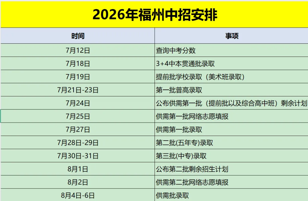中考志愿填完了,暑假开始·····-第1张图片-四季读书网