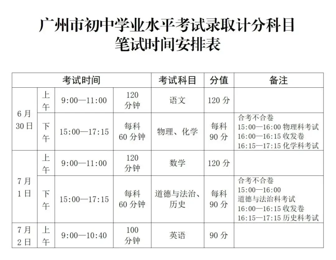2026广东中考攻略一篇全!进考场前一定要看一眼!-第16张图片-四季读书网