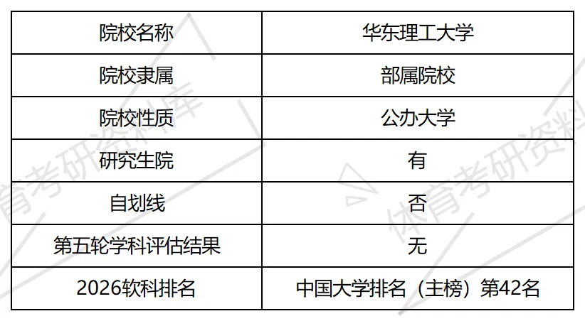2027年华理体育考研备考攻略暨华东理工大学体育考研招生简章、专业目录、参考书目、资料复试分数线历年及学校简介!-第2张图片-四季读书网