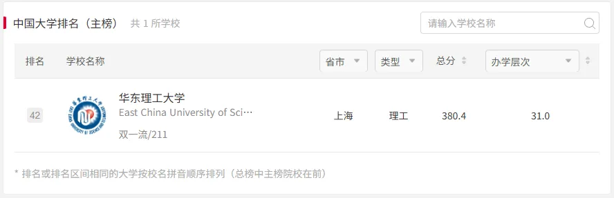 2027年华理体育考研备考攻略暨华东理工大学体育考研招生简章、专业目录、参考书目、资料复试分数线历年及学校简介!-第3张图片-四季读书网