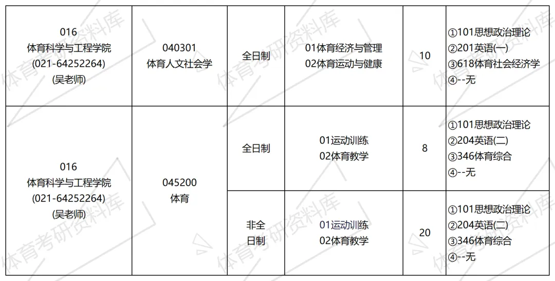 2027年华理体育考研备考攻略暨华东理工大学体育考研招生简章、专业目录、参考书目、资料复试分数线历年及学校简介!-第8张图片-四季读书网