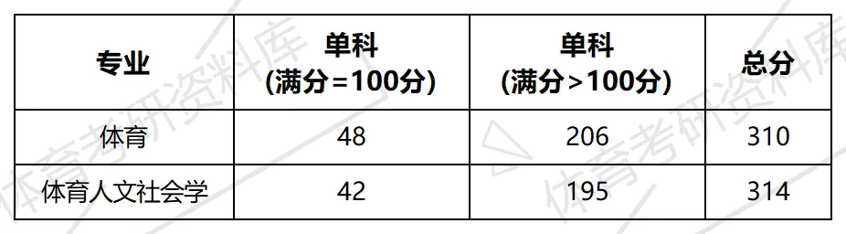 2027年华理体育考研备考攻略暨华东理工大学体育考研招生简章、专业目录、参考书目、资料复试分数线历年及学校简介!-第15张图片-四季读书网