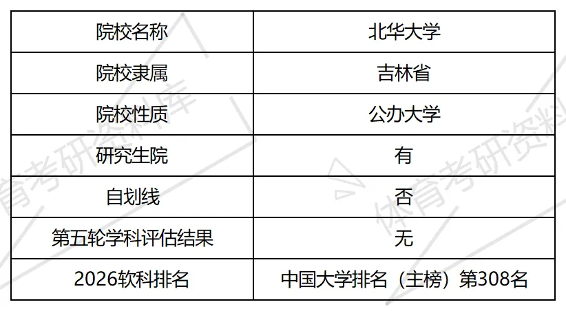 2027年北华体育考研备考攻略暨北华大学体育考研招生简章、专业目录、参考书目、资料复试分数线历年及学校简介!-第2张图片-四季读书网