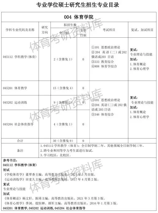 2027年北华体育考研备考攻略暨北华大学体育考研招生简章、专业目录、参考书目、资料复试分数线历年及学校简介!-第8张图片-四季读书网