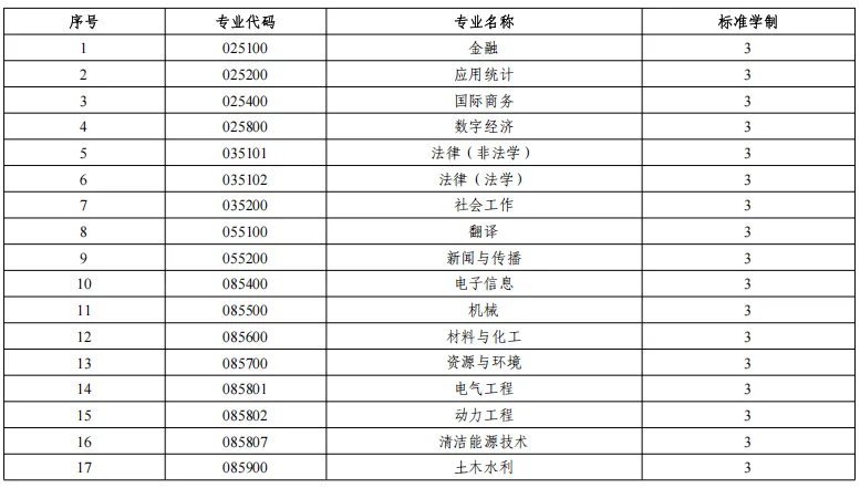 2027年河海体育考研备考攻略暨河海大学体育考研招生简章、专业目录、参考书目、资料复试分数线历年及学校简介!-第4张图片-四季读书网