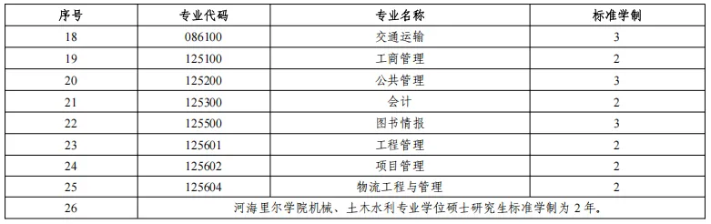2027年河海体育考研备考攻略暨河海大学体育考研招生简章、专业目录、参考书目、资料复试分数线历年及学校简介!-第5张图片-四季读书网