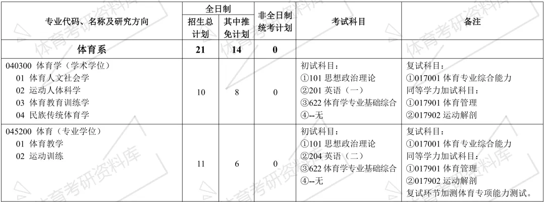 2027年河海体育考研备考攻略暨河海大学体育考研招生简章、专业目录、参考书目、资料复试分数线历年及学校简介!-第11张图片-四季读书网