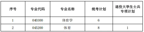 2027年河海体育考研备考攻略暨河海大学体育考研招生简章、专业目录、参考书目、资料复试分数线历年及学校简介!-第17张图片-四季读书网