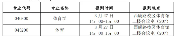 2027年河海体育考研备考攻略暨河海大学体育考研招生简章、专业目录、参考书目、资料复试分数线历年及学校简介!-第18张图片-四季读书网