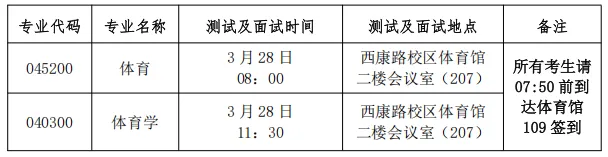 2027年河海体育考研备考攻略暨河海大学体育考研招生简章、专业目录、参考书目、资料复试分数线历年及学校简介!-第19张图片-四季读书网