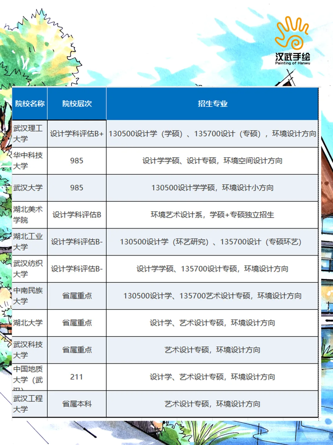 【27环艺考研定向择校】环境设计考研院校全解析及历年真题,你想知道的都在这里!——中-第3张图片-四季读书网