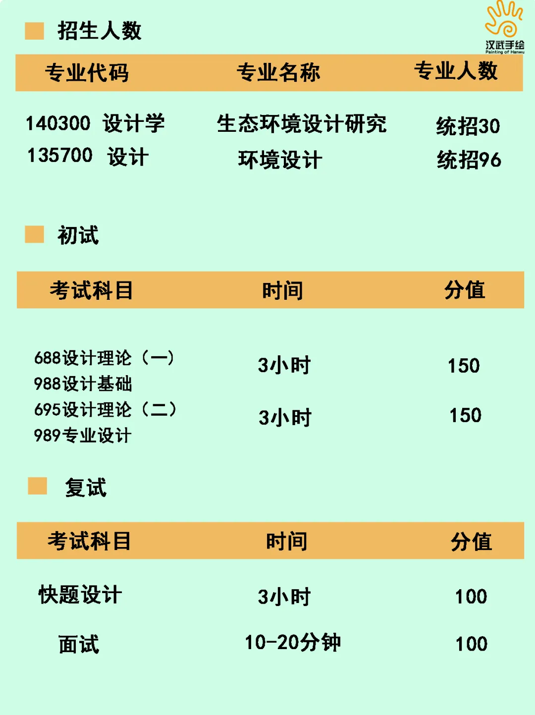 【27环艺考研定向择校】环境设计考研院校全解析及历年真题,你想知道的都在这里!——中-第8张图片-四季读书网