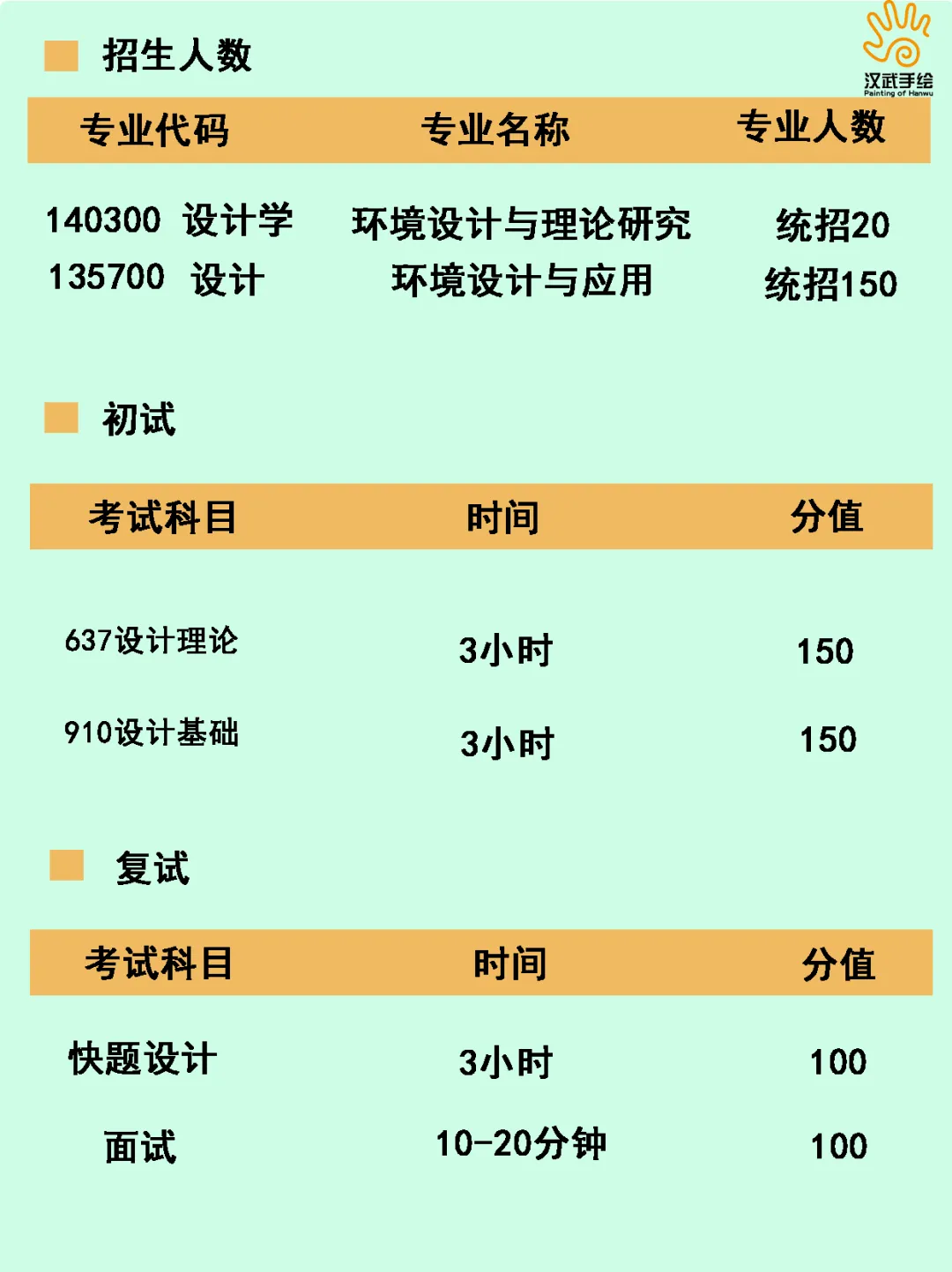 【27环艺考研定向择校】环境设计考研院校全解析及历年真题,你想知道的都在这里!——中-第17张图片-四季读书网