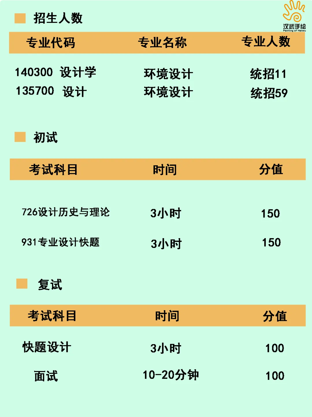 【27环艺考研定向择校】环境设计考研院校全解析及历年真题,你想知道的都在这里!——中-第25张图片-四季读书网