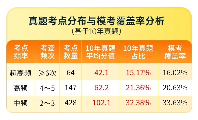 刷题得会员!7月4日万人模考,提前锁定你的执医笔试分数段-第5张图片-四季读书网