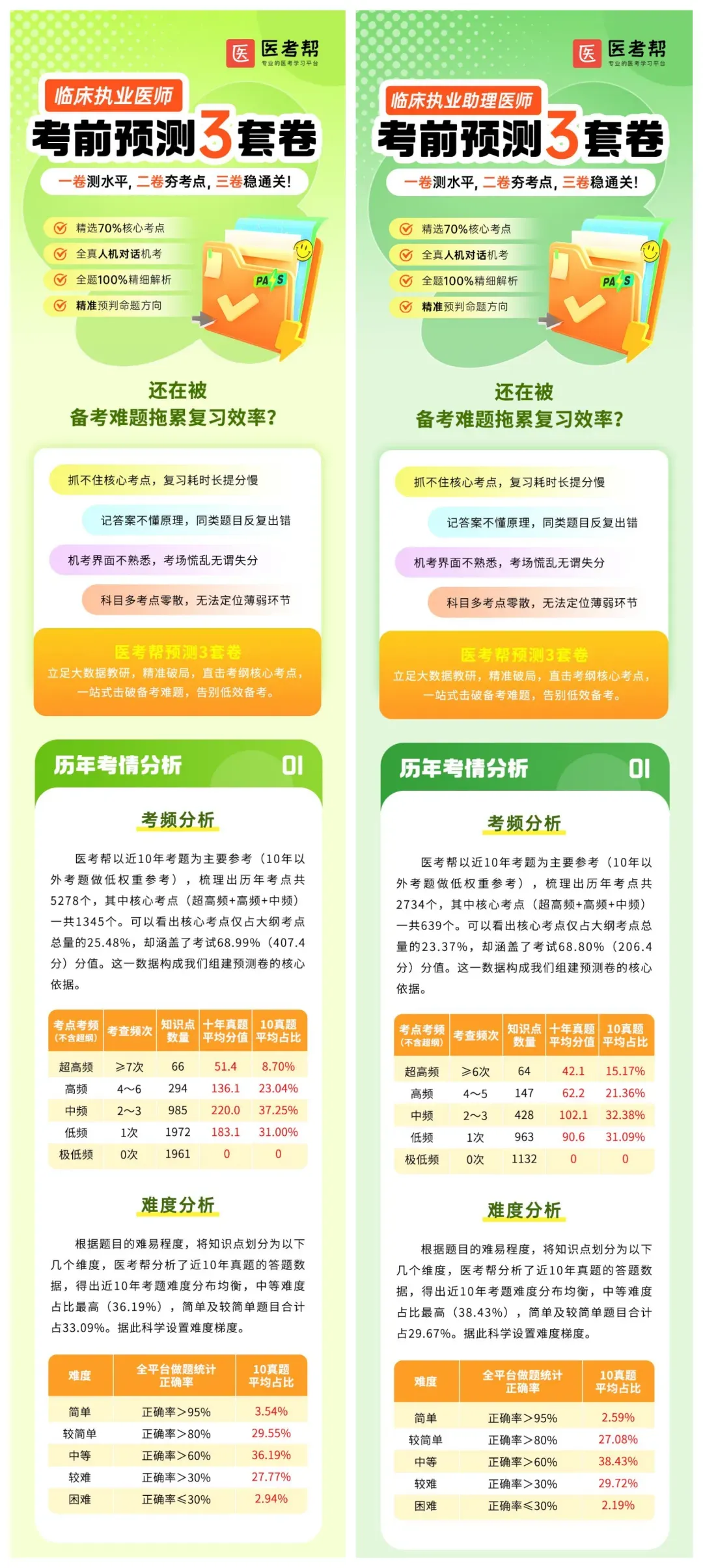 刷题得会员!7月4日万人模考,提前锁定你的执医笔试分数段-第10张图片-四季读书网