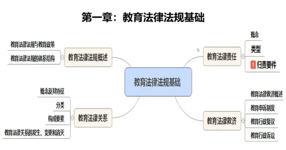 【6月27日真题解析】2026年昆明市官渡区教育体育系统选调教师笔试教育公共基础历年卷2026官渡区教体局教师选调综合应用能力往年试卷-第41张图片-四季读书网