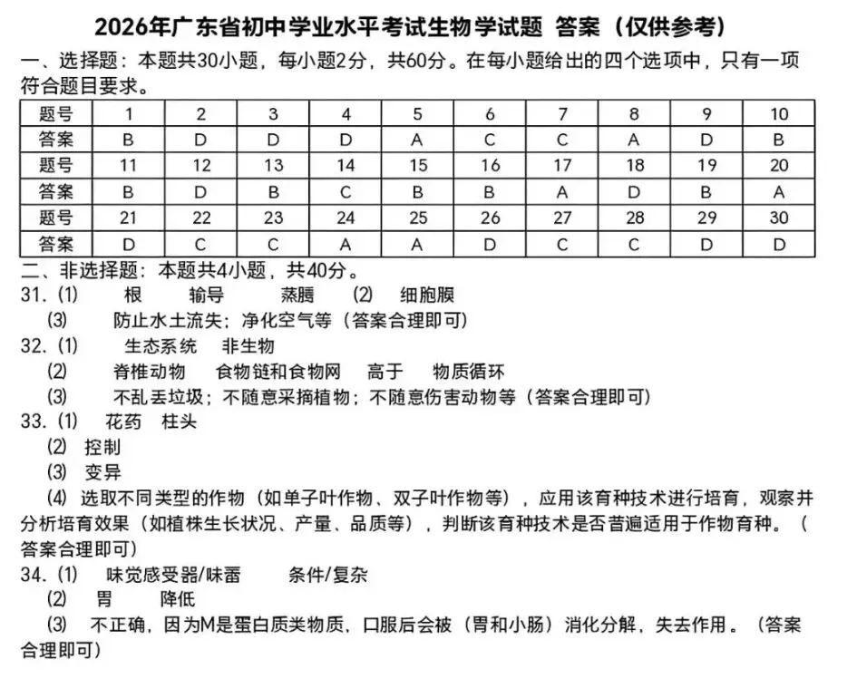 2026广东生物中考真题(初中学业水平考试生物学)试卷+参考答案 有pdf文档-第9张图片-四季读书网