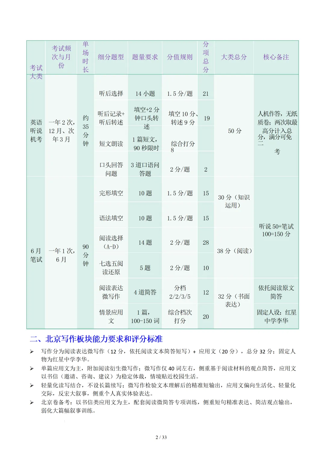 北京卷(2021-2026)近六年高考真题英语满分作文汇编-第4张图片-四季读书网