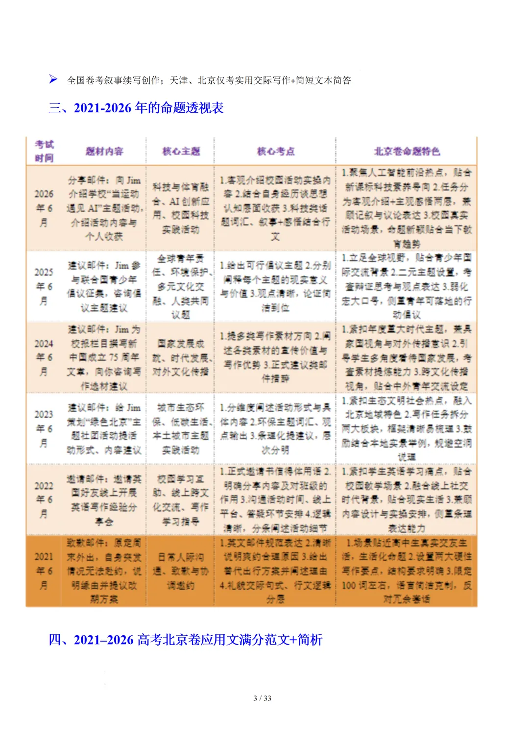 北京卷(2021-2026)近六年高考真题英语满分作文汇编-第5张图片-四季读书网