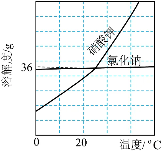 2026年中考化学真题完全解读(河南卷).docx-第74张图片-四季读书网
