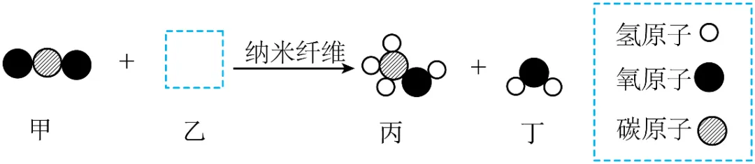 2026年中考化学真题完全解读(河南卷).docx-第79张图片-四季读书网