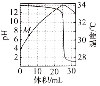 2026年中考化学真题完全解读(河南卷).docx-第110张图片-四季读书网
