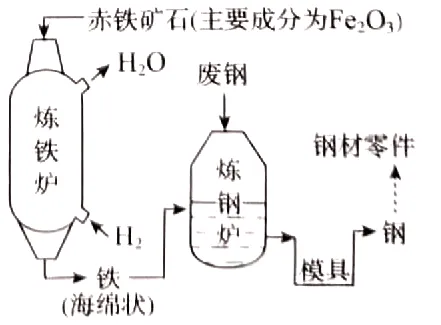 2026年中考化学真题完全解读(河南卷).docx-第116张图片-四季读书网