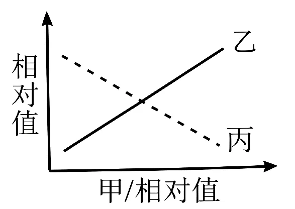 2026年山东省高考生物真题完全解读-第18张图片-四季读书网