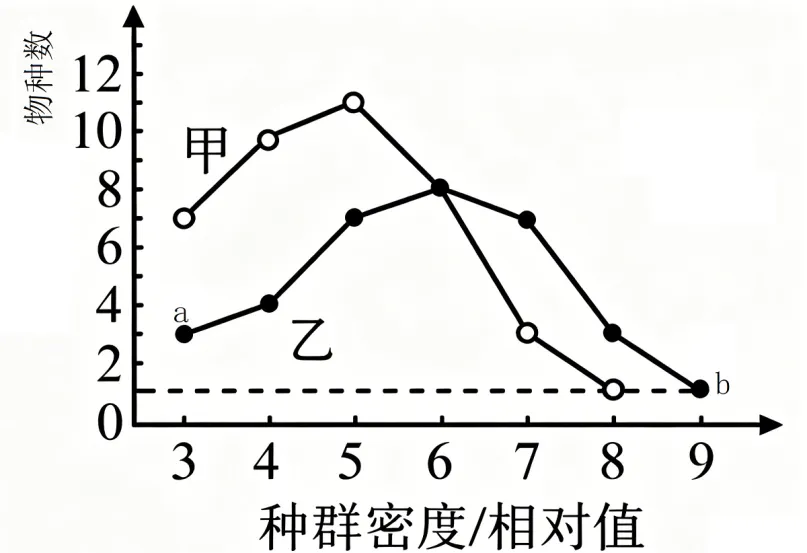 2026年山东省高考生物真题完全解读-第19张图片-四季读书网