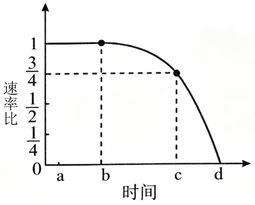 2026年山东省高考生物真题完全解读-第20张图片-四季读书网