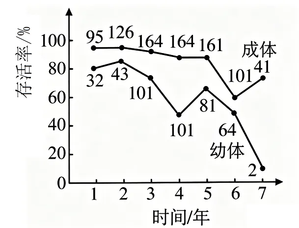 2026年山东省高考生物真题完全解读-第28张图片-四季读书网