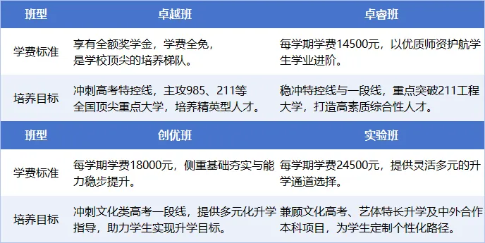 中考出分!这所学校还有少量普高名额!校车接送,多途径升学!-第4张图片-四季读书网