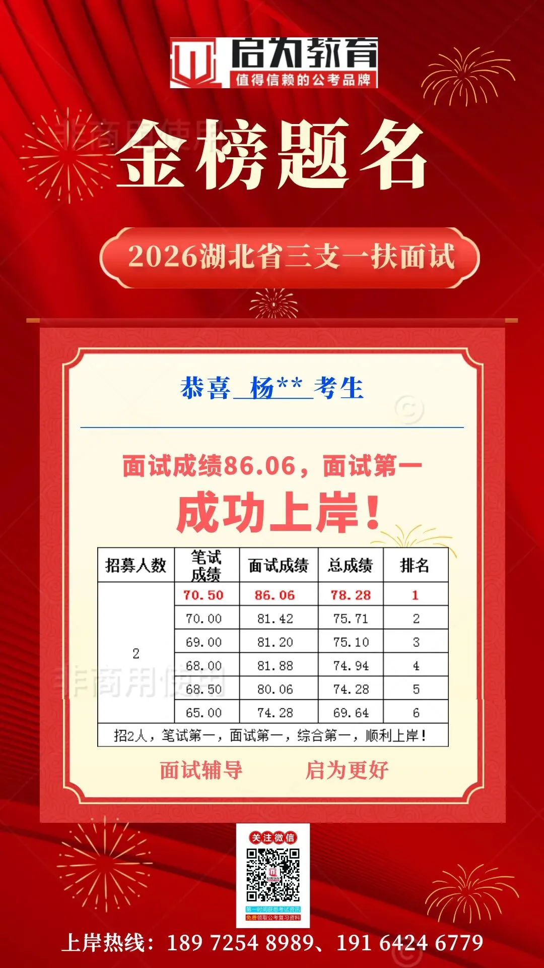 2026年湖北省三支一扶面试真题汇总-第13张图片-四季读书网
