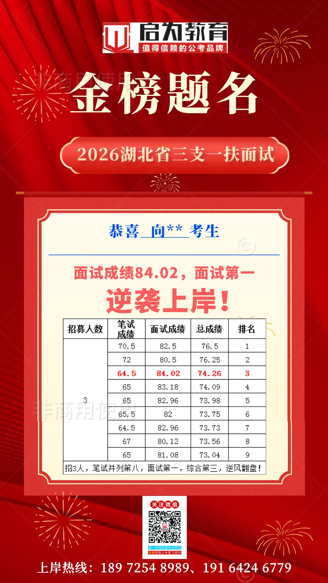 2026年湖北省三支一扶面试真题汇总-第14张图片-四季读书网