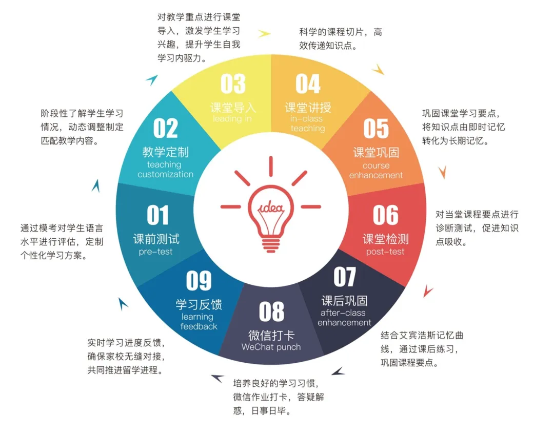 中考后别急着放飞!暑假学雅思,提前布局一键解锁“国内国外升学双赛道”!-第38张图片-四季读书网