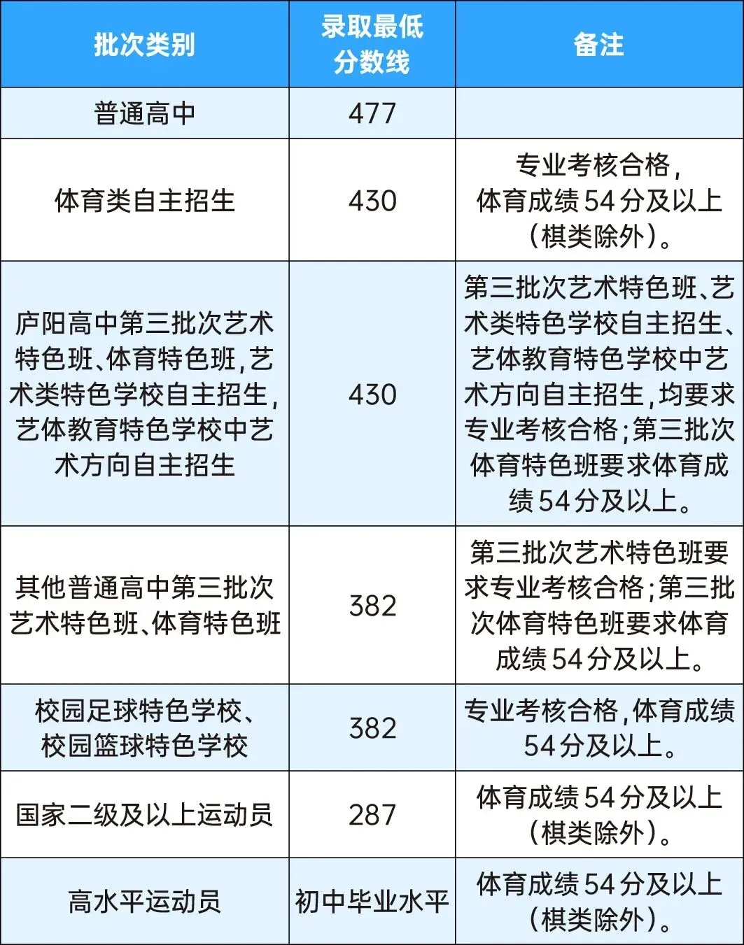 2026合肥市区中考录取分数线、一分一段表公布!成绩查询开通!-第1张图片-四季读书网