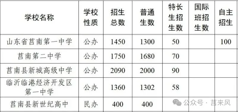 莒南中考一分一段表公布!-第3张图片-四季读书网
