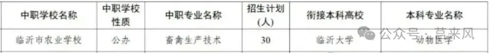 莒南中考一分一段表公布!-第4张图片-四季读书网