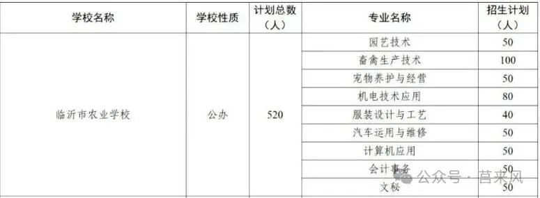 莒南中考一分一段表公布!-第5张图片-四季读书网