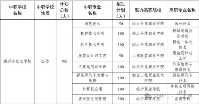 莒南中考一分一段表公布!-第6张图片-四季读书网