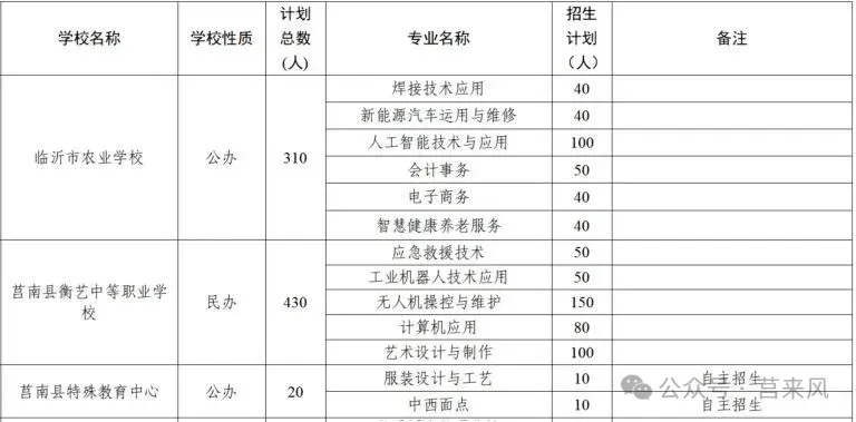 莒南中考一分一段表公布!-第7张图片-四季读书网