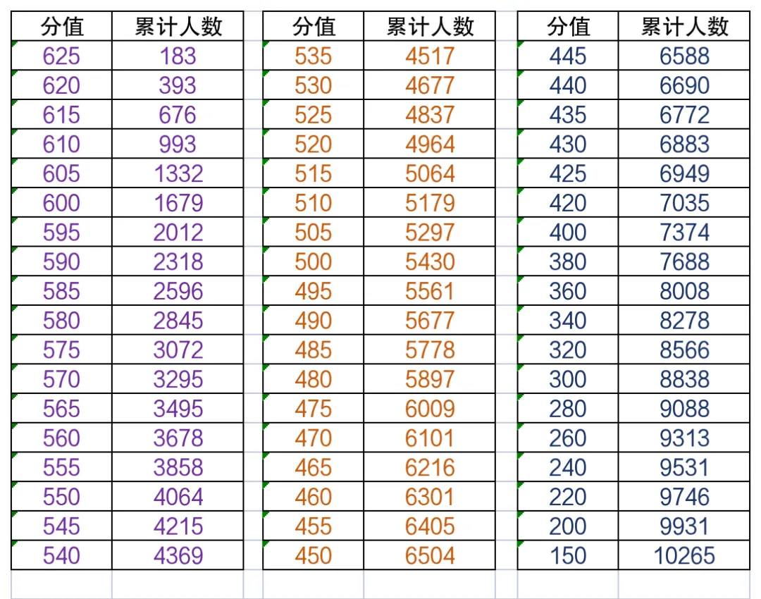 平阳中考成绩出炉!183人超625分-第9张图片-四季读书网