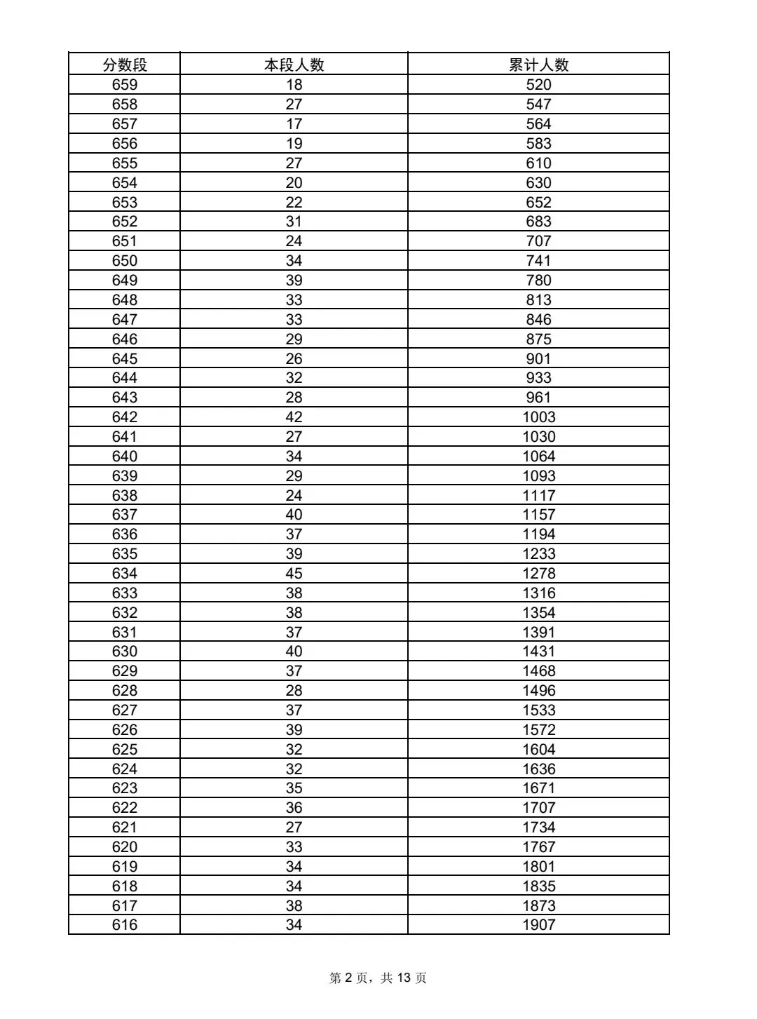 沂水县2026年中考一分一段表及录取方案-第3张图片-四季读书网