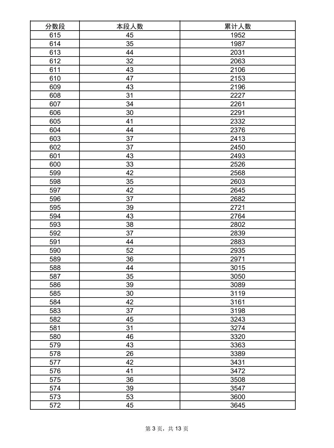 沂水县2026年中考一分一段表及录取方案-第4张图片-四季读书网