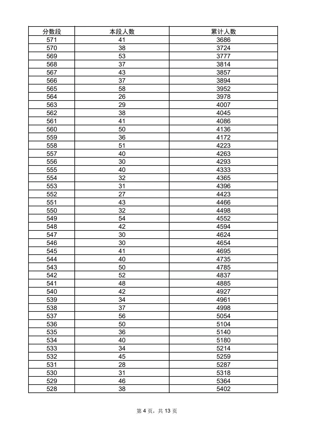沂水县2026年中考一分一段表及录取方案-第5张图片-四季读书网