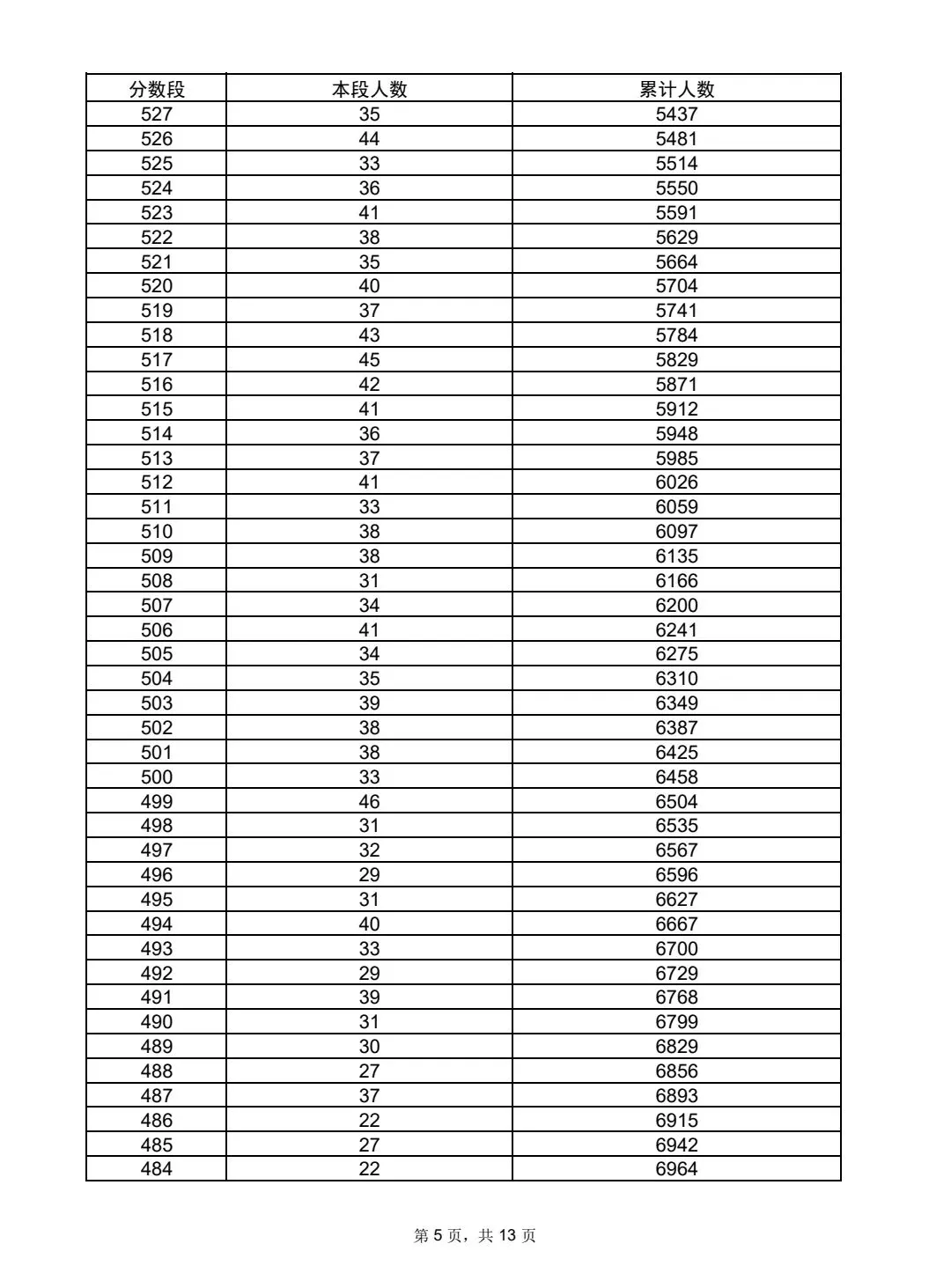 沂水县2026年中考一分一段表及录取方案-第7张图片-四季读书网