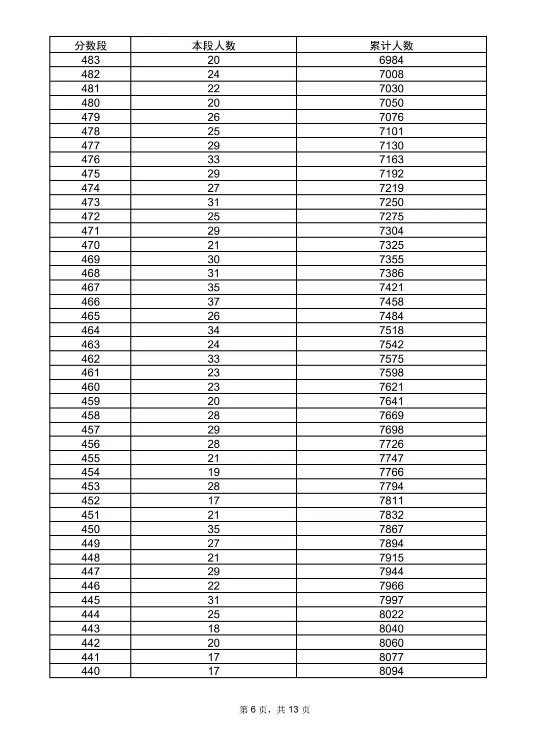 沂水县2026年中考一分一段表及录取方案-第8张图片-四季读书网